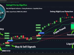 SwingX Pro TradingView Indicator for Profitable Swing Trading