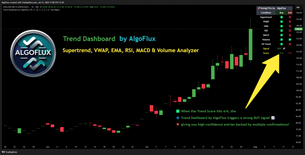 Best Support and Resistance Indicator for TradingView – SwingX Pro by AlgoFlux