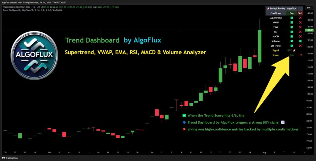 buy sell indicator TradingView without repainting