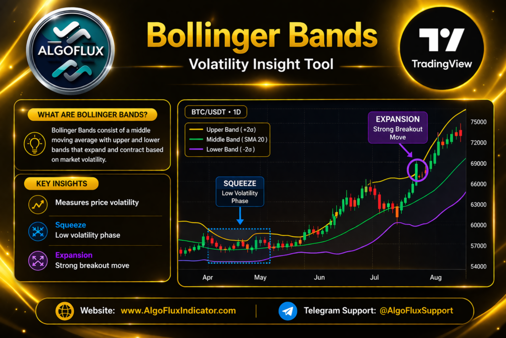 bollinger bands tradingview volatility squeeze breakout expansion indicator strategy