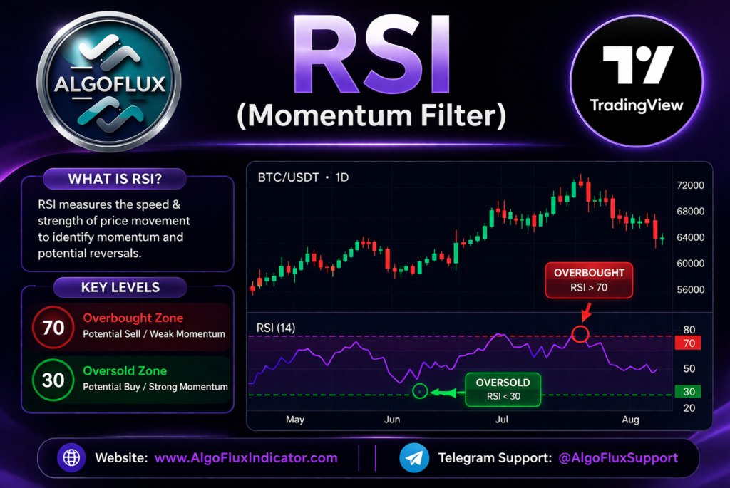 rsi indicator tradingview momentum filter overbought oversold levels 70 30 strategy
